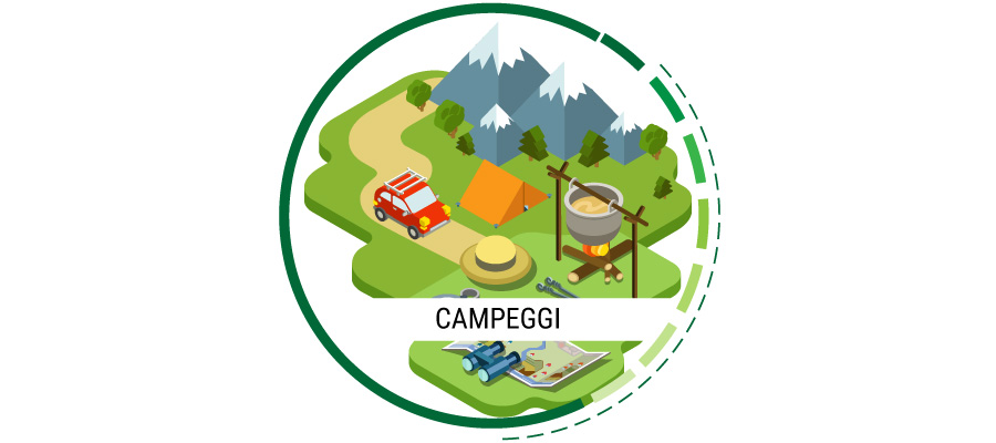 pubblicità su internet per campeggi